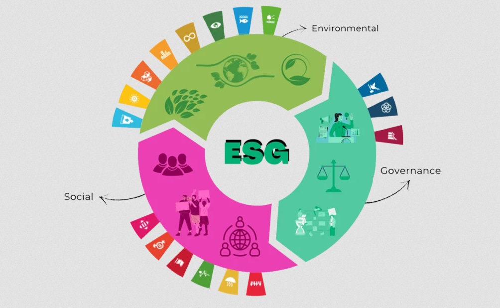 78% das empresas brasileiras pretendem aumentar investimentos em ESG, apontam levantamentos - Fitec Tec News